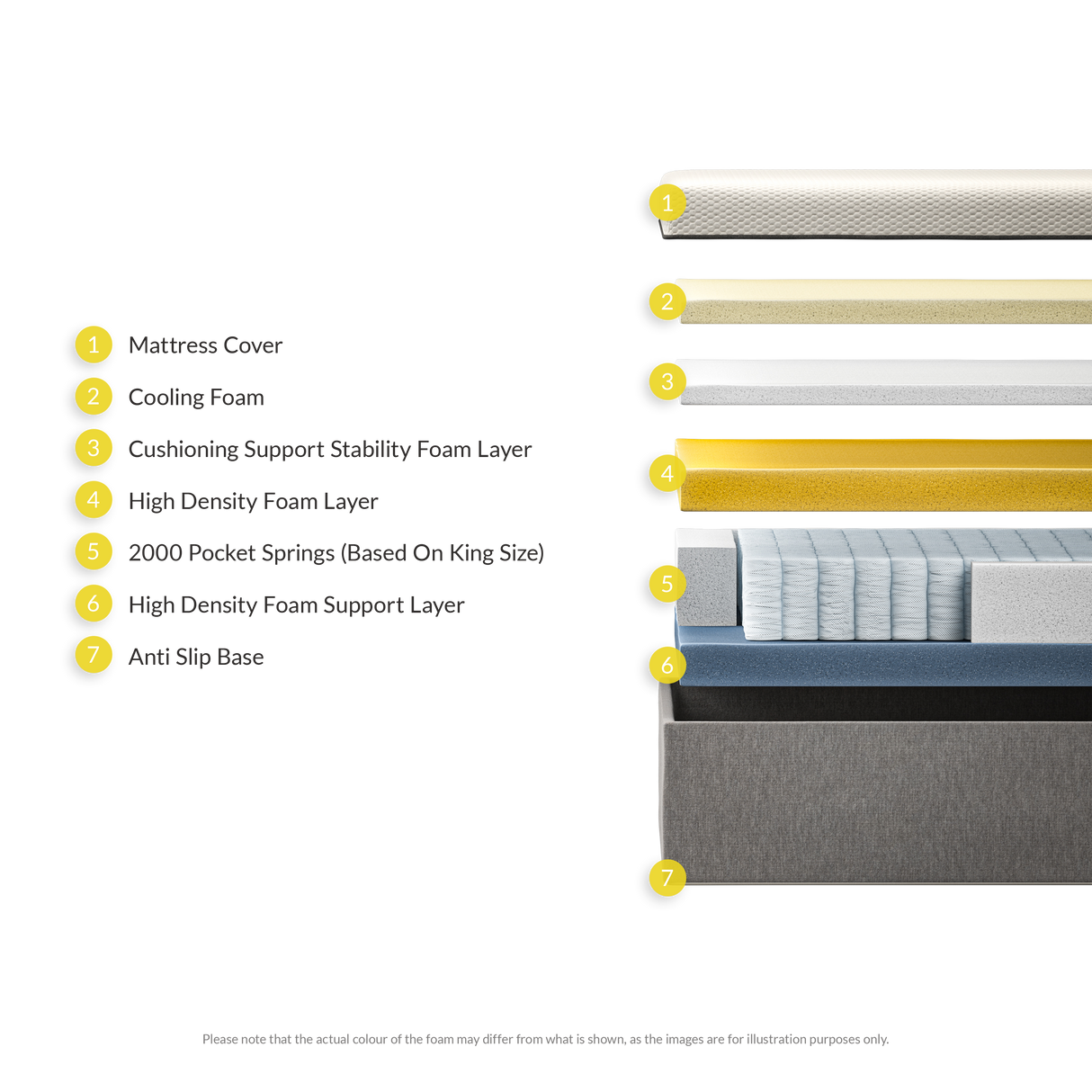 Emporia Hybrid Mattress 2000