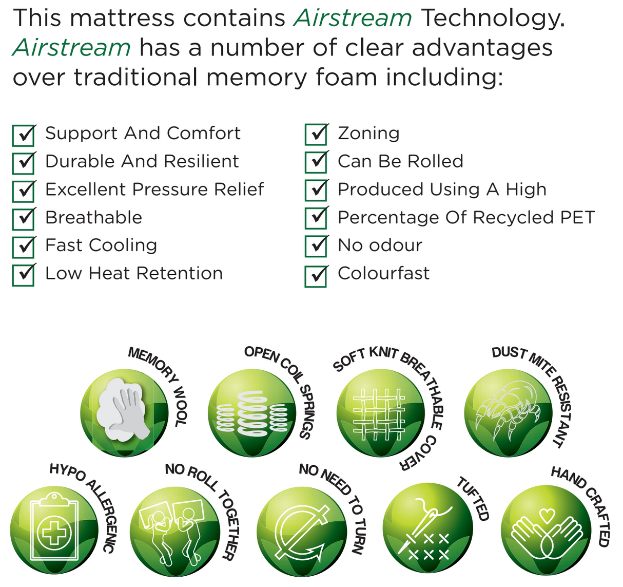 Memory Wool and Coil Mattress