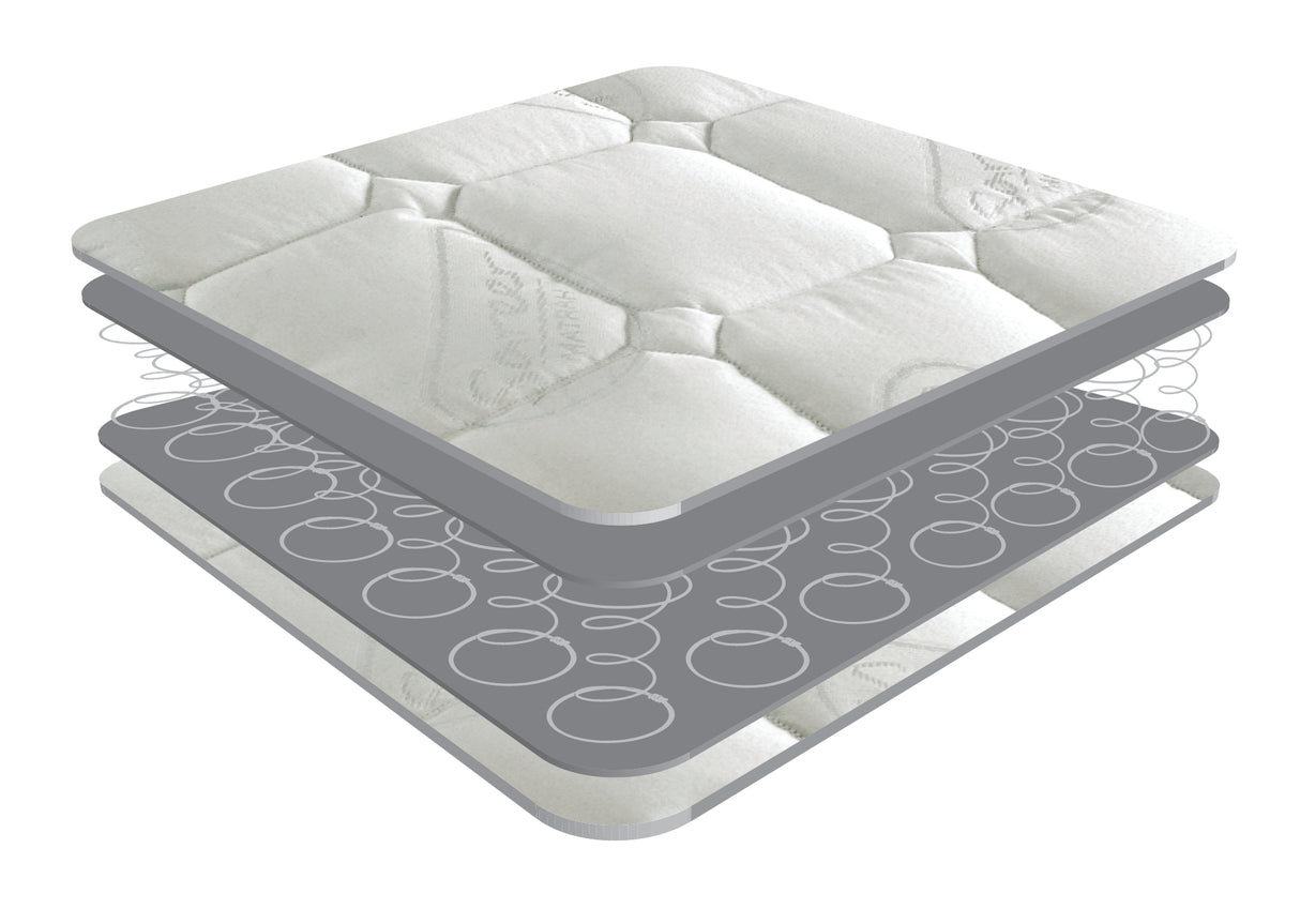 Economical Open Coil Mattress