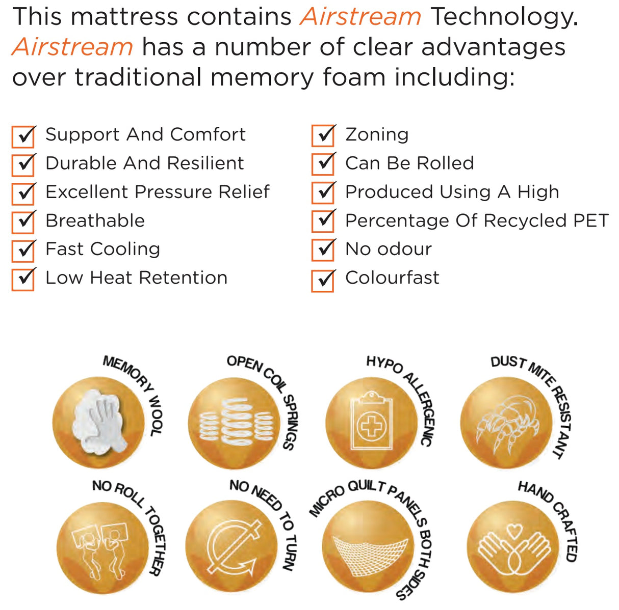 Memory Wool and Coil Orthopaedic Mattress