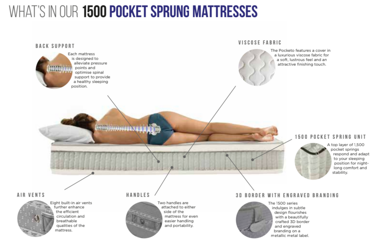 Pocketo Memory Foam 1500 Pocket Sprung Mattress