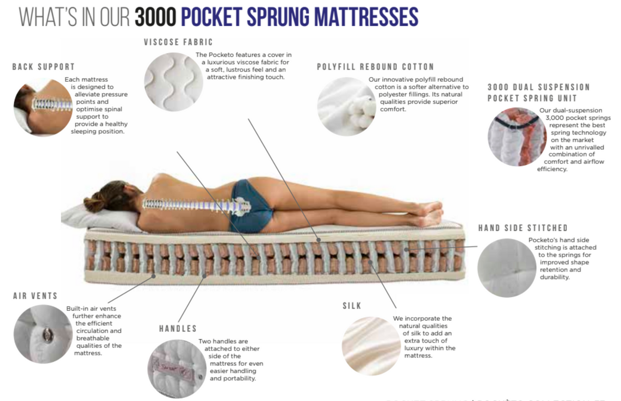 Pocketo Reflex Plus 3000 Pocket Sprung Mattress