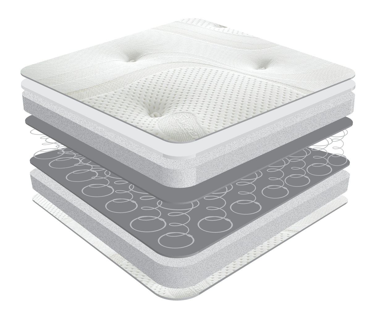 Image showing the layers of a reflex foam open coil mattress.