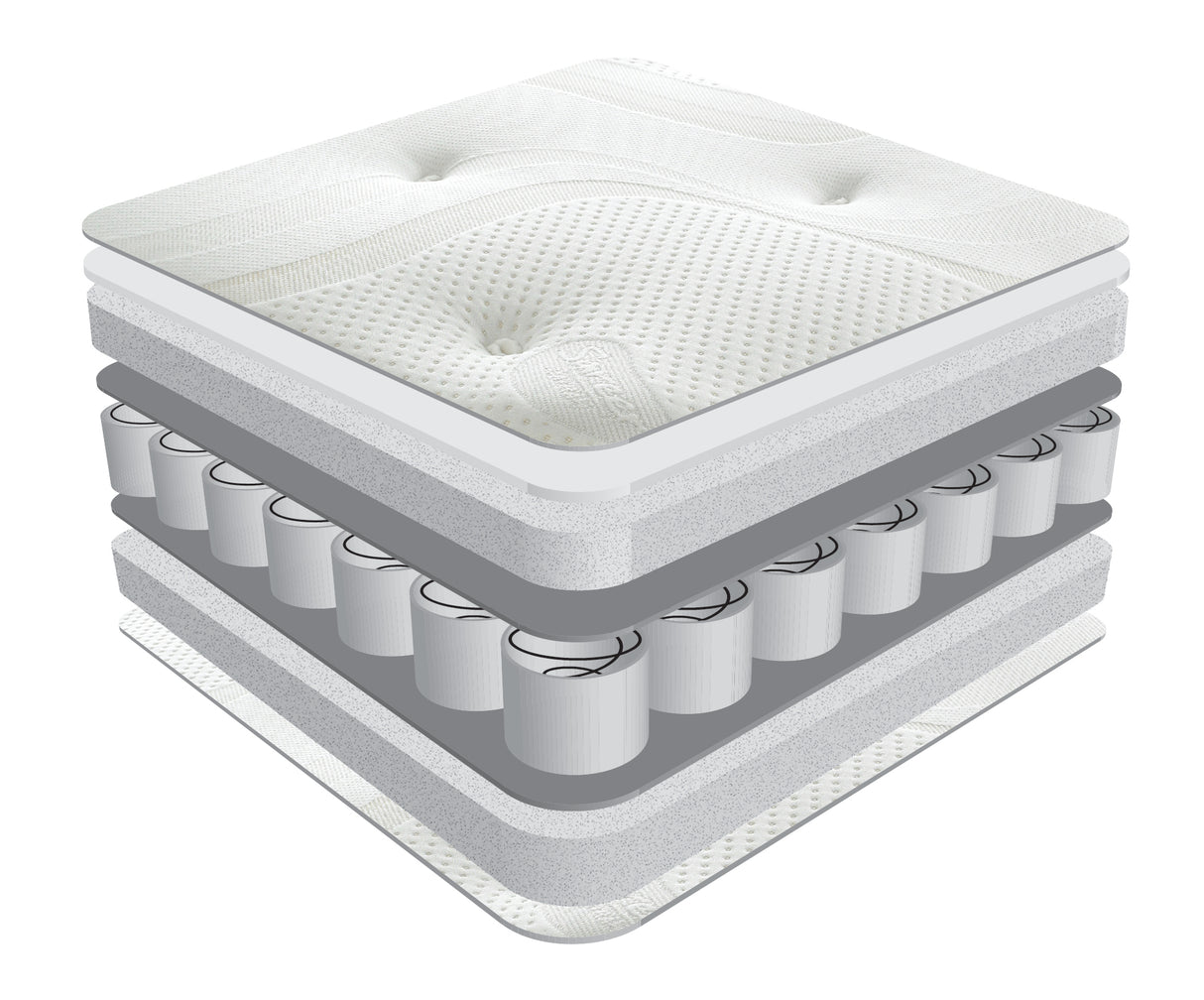Different layers of the reflex pocket mattress.