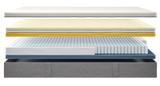Stack of different layers of a mattress on a white background