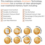 Memory Wool and Coil Orthopaedic Mattress