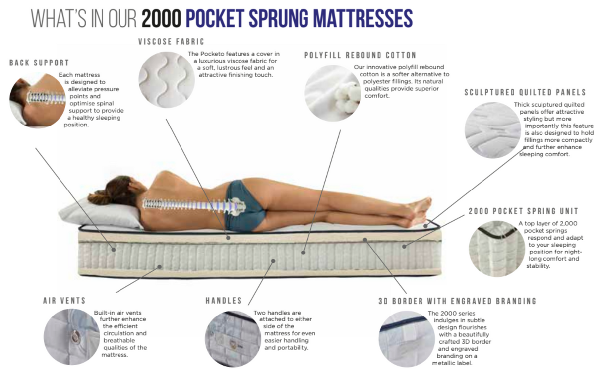 Pocketo Reflex Plus 2000 Pocket Sprung Mattress