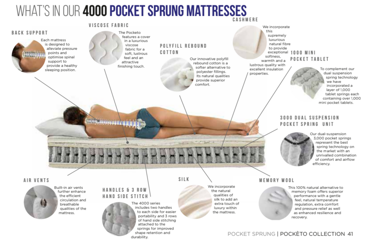 Pocketo Memory Foam 4000 Pocket Sprung Mattress