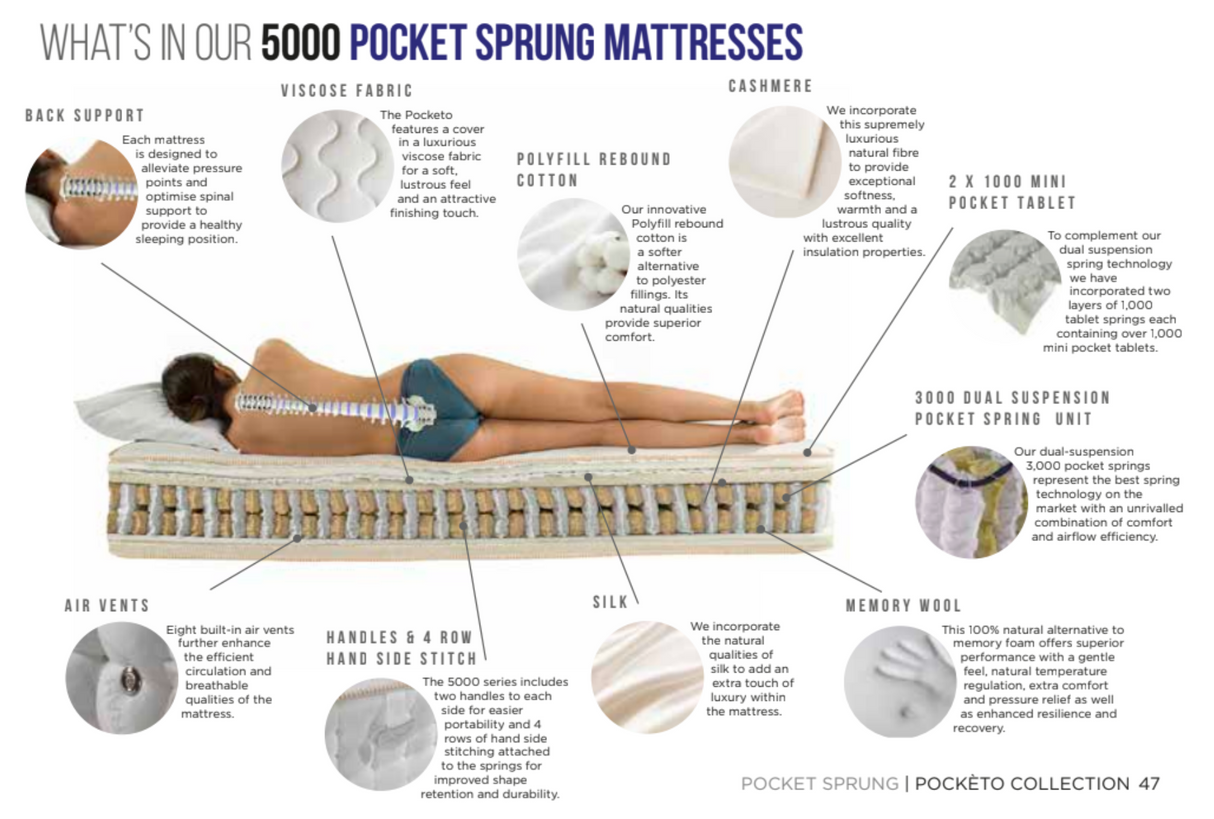 Pocketo Memory Foam 5000 Pocket Sprung Mattress