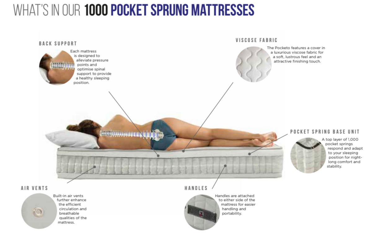 Pocketo Memory Foam 1000 Pocket Sprung Mattress